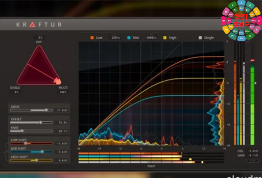 动态处理插件 Soundtheory Kraftur v1.0.7 R2R Win-251编曲网